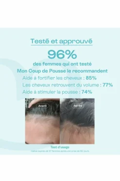 Compléments Alimentaires croissance cheveux Mon Coup de Pousse Nutricosmétique