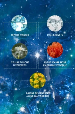Contour des yeux Etoile Polaire