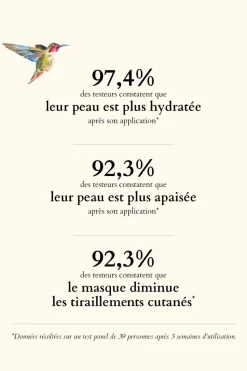 Masque rose lacté apaisant visage
